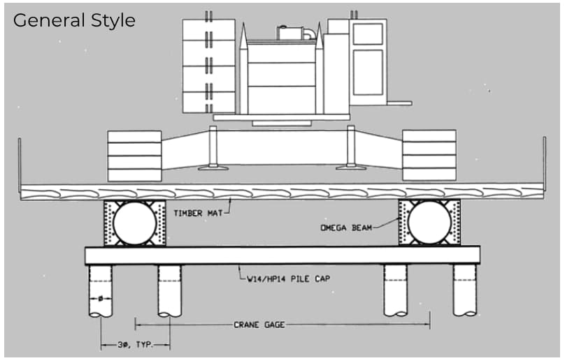 Crane foundation cross-section showing timber mat, piles